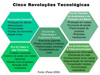 Cinco Revoluções Tecnológicas

                                                       Era do Petróleo,
                                                      do Automóvel e da
   Revolução Industrial                              Produção em Massa
   •Produção em fábrica                              •Produção em massa
   •Mecanização                                      •Economia de escala
   •Produtividade                                      •Padronização de
   •Fluidez de movimento         Era do Aço,                produtos
   •Redes locais                Eletricidade e            •Pirâmides
                             Engenharia Pesada            hierárquicas
                             •Estruturas gigantes
                         •Redes mundiais e impérios
      Era do Vapor e       •Padronização universal      Era da Informação
       das Ferrovias          •Contabilidade por       e Telecomunicações
    •Cidades industriais             custo           •Intensiva em informação
•Centros de poder com redes                             •Estruturas em rede
          nacionais                                •Conhecimento como capital
  •Escala como progresso                           •Segmentação de mercados
       •Energia onde                                   •Cooperação/ clusters
         necessária                                       •Comunicação
                                                            instantânea
                             Fonte: (Perez 2000)
 