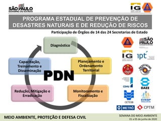 PROGRAMA ESTADUAL DE PREVENÇÃO DE
DESASTRES NATURAIS E DE REDUÇÃO DE RISCOS
Diagnóstico
Planejamento e
Ordenamento
Territorial
Monitoramento e
Fiscalização
Redução, Mitigação e
Erradicação
Capacitação,
Treinamento e
Disseminação
PDN
Participação de Órgãos de 14 das 24 Secretarias de Estado
SEMANA DO MEIO AMBIENTE
01 a 05 de junho de 2020MEIO AMBIENTE, PROTEÇÃO E DEFESA CIVIL
 