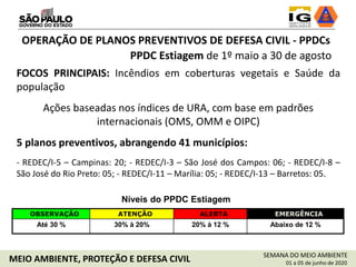 SEMANA DO MEIO AMBIENTE
01 a 05 de junho de 2020MEIO AMBIENTE, PROTEÇÃO E DEFESA CIVIL
OPERAÇÃO DE PLANOS PREVENTIVOS DE DEFESA CIVIL - PPDCs
PPDC Estiagem de 1º maio a 30 de agosto
Níveis do PPDC Estiagem
OBSERVAÇÃO ATENÇÃO ALERTA EMERGÊNCIA
Até 30 % 30% à 20% 20% à 12 % Abaixo de 12 %
FOCOS PRINCIPAIS: Incêndios em coberturas vegetais e Saúde da
população
Ações baseadas nos índices de URA, com base em padrões
internacionais (OMS, OMM e OIPC)
5 planos preventivos, abrangendo 41 municípios:
- REDEC/I-5 – Campinas: 20; - REDEC/I-3 – São José dos Campos: 06; - REDEC/I-8 –
São José do Rio Preto: 05; - REDEC/I-11 – Marília: 05; - REDEC/I-13 – Barretos: 05.
 