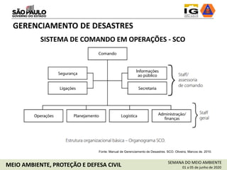 SEMANA DO MEIO AMBIENTE
01 a 05 de junho de 2020MEIO AMBIENTE, PROTEÇÃO E DEFESA CIVIL
Fonte: Manual de Gerenciamento de Desastres. SCO. Oliveira, Marcos de. 2010.
GERENCIAMENTO DE DESASTRES
SISTEMA DE COMANDO EM OPERAÇÕES - SCO
 