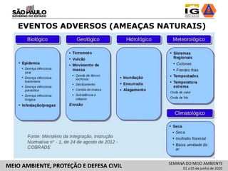 EVENTOS ADVERSOS (AMEAÇAS NATURAIS)
SEMANA DO MEIO AMBIENTE
01 a 05 de junho de 2020MEIO AMBIENTE, PROTEÇÃO E DEFESA CIVIL
 