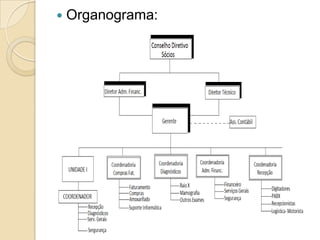    Organograma:
 