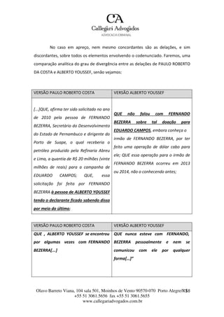 Olavo Barreto Viana, 104 sala 501, Moinhos de Vento 90570-070
+55 51 3061.5656 fax +55 51 3061.5655
www.callegariadvogados.com.br
Porto Alegre/R1S8
No caso em apreço, nem mesmo concordantes são as delações, e sim
discordantes, sobre todos os elementos envolvendo o codenunciado. Faremos, uma
comparação analítica do grau de divergência entre as delações de PAULO ROBERTO
DA COSTA e ALBERTO YOUSSEF, senão vejamos:
VERSÃO PAULO ROBERTO COSTA VERSÃO ALBERTO YOUSSEF
[...]QUE, afirma ter sido solicitado no ano
de 2010 pela pessoa de FERNANDO
BEZERRA, Secretário do Desenvolvimento
do Estado de Pernambuco e dirigente do
Porto de Suape, o qual receberia o
petróleo produzido pela Refinaria Abreu
e Lima, a quantia de R$ 20 milhões (vinte
milhões de reais) para a campanha de
EDUARDO CAMPOS; QUE, essa
solicitação foi feita por FERNANDO
BEZERRA à pessoa de ALBERTO YOUSSEF
tendo o declarante ficado sabendo disso
por meio do último;
QUE não falou com FERNANDO
BEZERRA sobre tal doação para
EDUARDO CAMPOS, embora conheça o
irmão de FERNANDO BEZERRA, por ter
feito uma operação de dólar cabo para
ele; QUE essa operação para o irmão de
FERNANDO BEZERRA ocorreu em 2013
ou 2014, não o conhecendo antes;
VERSÃO PAULO ROBERTO COSTA VERSÃO ALBERTO YOUSSEF
QUE , ALBERTO YOUSSEF se encontrou QUE nunca esteve com FERNANDO,
por algumas vezes com FERNANDO BEZERRA pessoalmente e nem se
BEZERRA[...] comunicou com ele por qualquer
forma[…]”
 