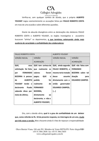 Olavo Barreto Viana, 104 sala 501, Moinhos de Vento 90570-070
+55 51 3061.5656 fax +55 51 3061.5655
www.callegariadvogados.com.br
Porto Alegre/R1S9
Verifica---se, sem qualquer sombra de dúvida, que o próprio ALBERTO
YOUSSEF negou veementemente as acusações feitas por PAULO ROBERTO COSTA
em mais de uma ocasião e sobre diferentes questões.
Diante da absurda divergência entre as declarações dos delatores PAULO
ROBERTO COSTA e ALBERTO YOUSSEF, os órgãos investigativo e acusatório
buscaram “alinhar” os depoimentos, o que terminou extenuando ainda mais
ausência de veracidade e confiabilidade dos colaboradores:
PAULO ROBERTO COSTA ALBERTO YOUSSEF
VERSÃO INICIAL VERSÃO
ACAREAÇÃO
VERSÃO INICIAL VERSÃO
ACAREAÇÃO
QUE, essa QUE tem certeza de QUE, ainda segundo QUE não falou com
solicitação foi feita que realmente os PAULO ROBERTO, o FERNANDO
por FERNANDO valores foram mesmo teria tratado BEZERRA sobre tal
BEZERRA à pessoa pagos; QUE o desse assunto doação para
de ALBERTO pedido foi diretamente com o EDUARDO CAMPOS
YOUSSEF tendo o realmente de então governador
declarante ficado FERNANDO EDUARDO CAMPOS;
sabendo disso por BEZERRA, [...]
meio do último; diretamente ao
declarante; e não a
ALBERTO YOUSSEF;
Ora, com a devida vênia, qual é o grau de confiabilidade de um delator
que, como referido às fls. 10 da presente resposta, no interregno de um ano, muda
por três vezes a versão. Mais chocante ainda é o fato de repassar a responsabilidade
 