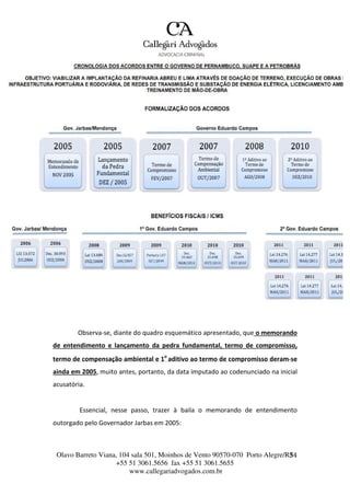 Olavo Barreto Viana, 104 sala 501, Moinhos de Vento 90570-070
+55 51 3061.5656 fax +55 51 3061.5655
www.callegariadvogados.com.br
Porto Alegre/R3S4
Observa---se, diante do quadro esquemático apresentado, que o memorando
de entendimento e lançamento da pedra fundamental, termo de compromisso,
termo de compensação ambiental e 1o
aditivo ao termo de compromisso deram---se
ainda em 2005, muito antes, portanto, da data imputado ao codenunciado na inicial
acusatória.
Essencial, nesse passo, trazer à baila o memorando de entendimento
outorgado pelo Governador Jarbas em 2005:
 