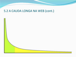 5.2  A CAUDA LONGA NA WEB (cont.) 