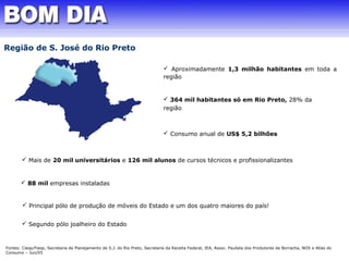  Aproximadamente 1,3 milhão habitantes em toda a 
região 
 364 mil habitantes só em Rio Preto, 28% da 
região 
 Consumo anual de US$ 5,2 bilhões 
Região de S. José do Rio Preto 
 Mais de 20 mil universitários e 126 mil alunos de cursos técnicos e profissionalizantes 
 88 mil empresas instaladas 
 Principal pólo de produção de móveis do Estado e um dos quatro maiores do país! 
 Segundo pólo joalheiro do Estado 
Fontes: Ciesp/Fiesp, Secretaria de Planejamento de S.J. do Rio Preto, Secretaria da Receita Federal, IEA, Assoc. Paulista dos Produtores de Borracha, NOS e Atlas do 
Consumo – Jun/05 
 