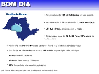  Aproximadamente 984 mil habitantes em toda a região 
 Bauru concentra 33% da população, 325 mil habitantes 
 US$ 5,9 bilhões, consumo anual da região 
 Consumo per capta de R$ 6.000 /ano, 26% acima da 
média nacional 
Região de Bauru 
 Possui uma das maiores frotas de veículos: média de 3 habitantes para cada veículo 
 Mais de 50 mil universitários, mais de 200 cursos de graduação e pós graduação 
 95 mil empresas instaladas 
 55 mil estabelecimentos comerciais 
 80% dos negócios giram em torno do varejo 
Fonte: Fundação Seade / Ciesp/ Fiesp/ Unesp e sites das Prefeituras das principais cidades da região. 
 