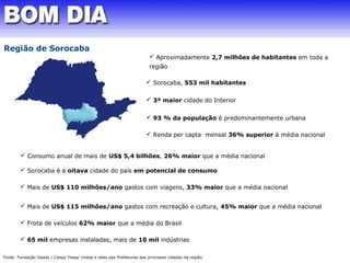 Aproximadamente 2,7 milhões de habitantes em toda a 
região 
 Sorocaba, 553 mil habitantes 
 3ª maior cidade do Interior 
 93 % da população é predominantemente urbana 
 Renda per capta mensal 36% superior à média nacional 
Região de Sorocaba 
 Consumo anual de mais de US$ 5,4 bilhões, 26% maior que a média nacional 
 Sorocaba é a oitava cidade do país em potencial de consumo 
 Mais de US$ 110 milhões/ano gastos com viagens, 33% maior que a média nacional 
 Mais de US$ 115 milhões/ano gastos com recreação e cultura, 45% maior que a média nacional 
 Frota de veículos 62% maior que a média do Brasil 
 65 mil empresas instaladas, mais de 10 mil indústrias 
Fonte: Fundação Seade / Ciesp/ Fiesp/ Unesp e sites das Prefeituras das principais cidades da região. 
 