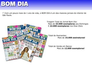  Com um pouco mais de 1 ano de vida, o BOM DIA é um dos maiores jornais do interior de 
São Paulo. 
Tiragem Total do Jornal Bom Dia: 
Mais de 32.000 exemplares aos Domingos 
E 22.000 exemplares nos Dias Úteis 
Total de Assinantes: 
Mais de 15.000 assinaturas! 
Total de Venda em Banca: 
Mais de 12.000 exemplares! 
 