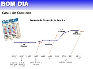 Cases de Sucesso: 
64 
Cidades 
72 
Cidades 
114 
Cidades 127 
Cidades 
1 4 0 
1 2 0 
1 0 0 
8 0 
6 0 
4 0 
2 0 
0 
09/07 16/07 23/07 30/07 06/08 13/08 20/08 27/08 03/09 10/09 
1 caderno 
para cada 
cidade 
União de 
Jundiaí e 
Sorocaba 
União de Bauru e 
Rio Preto 
União das 4 cidades 
+ 12,5% 
+ 58% 
+ 11% 
Evolução da Circulação do Bom Dia 
 