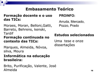 Embasamento Teórico Formação docente e o uso das TICs: Moraes, Moran, Belloni,Gatti, Barreto, Behrens, kenski, Tardif Formação continuada no contexto das TICs: Marques, Almeida, Nóvoa, silva, Moura Informática na educação brasileira: Brito, Purificação, Valente, José Almeida PROINFO: Arruda, Mercado, Pozzo, Prado Estudos selecionados   Uma  tese e onze dissertações 