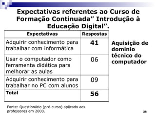 Fonte: Questionário (pré-curso) aplicado aos professores em 2008.  Expectativas referentes ao Curso de Formação Continuada” Introdução à Educação Digital”. Aquisição de domínio técnico do computador  56 Total 09 Adquirir conhecimento para trabalhar no PC com alunos 06 Usar o computador como ferramenta didática para melhorar as aulas 41 Adquirir conhecimento para trabalhar com informática Respostas Expectativas 