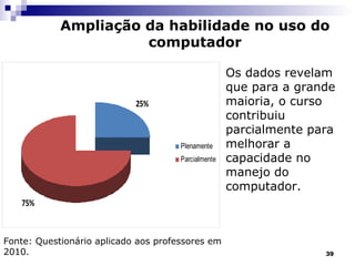 Ampliação da habilidade no uso do computador Fonte: Questionário aplicado aos professores em 2010.   Os dados revelam que para a grande maioria, o curso contribuiu parcialmente para melhorar a capacidade no manejo do computador.  