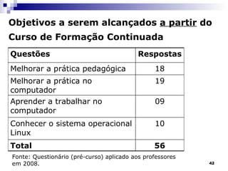 Objetivos a serem alcançados  a partir  do Curso de Formação Continuada   Fonte: Questionário (pré-curso) aplicado aos professores em 2008.  56 Total 10 Conhecer o sistema operacional Linux 09 Aprender a trabalhar no computador 19 Melhorar a prática no computador 18 Melhorar a prática pedagógica Respostas Questões 