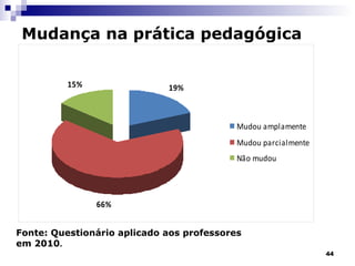 Mudança na prática pedagógica Fonte: Questionário aplicado aos professores em 2010 . 