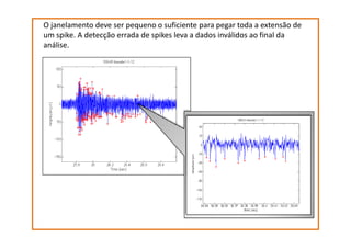 O janelamento deve ser pequeno o suficiente para pegar toda a extensão de
um spike. A detecção errada de spikes leva a dados inválidos ao final da
análise.

 