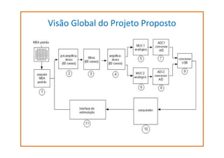 Visão Global do Projeto Proposto

fr

 