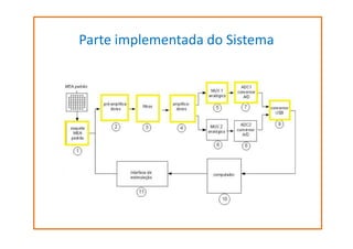 Parte implementada do Sistema

 
