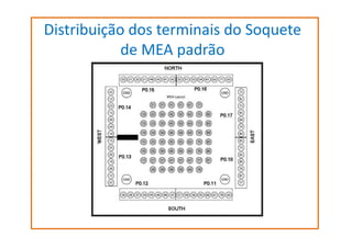 Distribuição dos terminais do Soquete
de MEA padrão

 