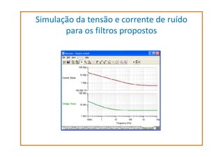 Simulação da tensão e corrente de ruído
para os filtros propostos

 