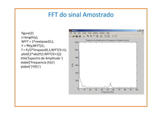 FFT do sinal Amostrado
figure(2)
L=length(y);
NFFT = 2^nextpow2(L);
Y = fft(y,NFFT)/L;
f = Fs/2*linspace(0,1,NFFT/2+1);
plot(f,2*abs(Y(1:NFFT/2+1)))
title('Espectro de Amplitude ')
xlabel('Frequencia (Hz)')
ylabel('|Y(f)|')

 