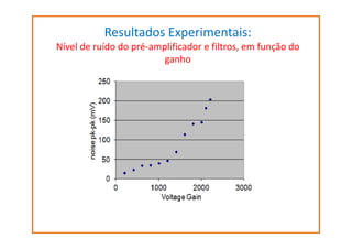 Resultados Experimentais:
Nível de ruído do pré-amplificador e filtros, em função do
ganho

 