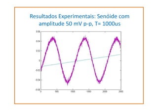 Resultados Experimentais: Senóide com
amplitude 50 mV p-p, T= 1000us

 