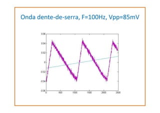 Onda dente-de-serra, F=100Hz, Vpp=85mV

 