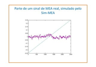Parte de um sinal de MEA real, simulado pelo
Sim-MEA

 