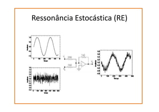 Ressonância Estocástica (RE)

 