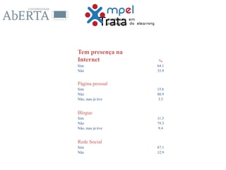 Trata
Tem presença na
Internet %
Sim 64.1
Não 35.9
Página pessoal
Sim 15.6
Não 80.9
Não, mas já tive 3.5
Blogue
Sim 11.3
Não 79.3
Não, mas já tive 9.4
Rede Social
Sim 87.1
Não 12.9
 