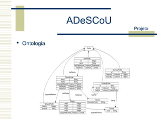 ADeSCoU
 Ontologia
Projeto
 