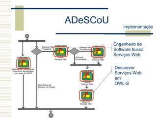 ADeSCoU
Engenheiro de
Software busca
Serviços Web
Descrever
Serviços Web
em
OWL-S
Implementação
 