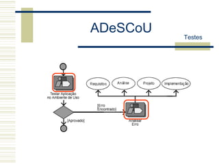 ADeSCoU
Testes
 