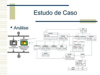 Estudo de Caso
 Análise
 