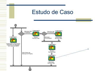 Estudo de Caso
 