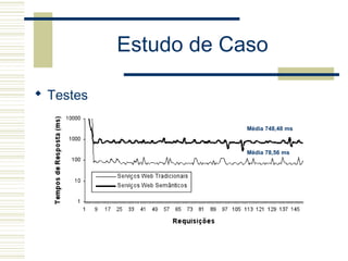 Estudo de Caso
 Testes
Média 748,48 ms
Média 78,56 ms
 