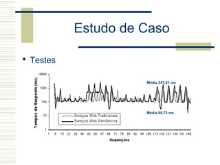 Estudo de Caso
 Testes
Média 347,51 ms
Média 95,73 ms
 