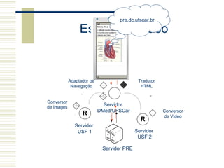 Servidor
DMed/UFSCar
Tradutor
HTML
Adaptador de
Navegação
Estudante
Estudo de Caso
Conversor
de Vídeo
Conversor
de Images
pre.dc.ufscar.br
Servidor
USF 1
Servidor PRE
Servidor
USF 2
 