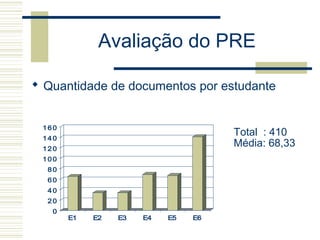Avaliação do PRE
0
20
40
60
80
100
120
140
160
E1 E2 E3 E4 E5 E6
 Quantidade de documentos por estudante
Total : 410
Média: 68,33
 
