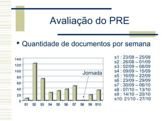 Avaliação do PRE
 Quantidade de documentos por semana
0
20
40
60
80
100
120
140
S1 S2 S3 S4 S5 S6 S7 S8 S9 S10
Jornada
s1 : 23/08 – 25/08
s2 : 26/08 – 01/09
s3 : 02/09 – 08/09
s4 : 09/09 – 15/09
s5 : 16/09 – 22/09
s6 : 23/09 – 29/09
s7 : 30/09 – 06/10
s8 : 07/10 – 13/10
s9 : 14/10 – 20/10
s10: 21/10 - 27/10
 