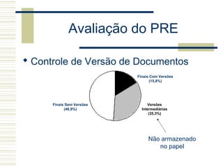 Avaliação do PRE
 Controle de Versão de Documentos
Versões
Intermediárias
(35,3%)
Finais Sem Versões
(48,9%)
Finais Com Versões
(15,8%)
Não armazenado
no papel
 
