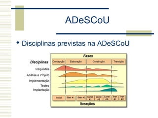 ADeSCoU
 Disciplinas previstas na ADeSCoU
 