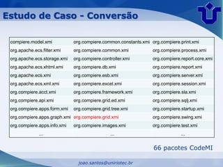 Estudo de Caso - Conversão

 compiere.model.xmi           org.compiere.common.constants.xmi org.compiere.print.xmi
 org.apache.ecs.filter.xmi    org.compiere.common.xmi            org.compiere.process.xmi
 org.apache.ecs.storage.xmi   org.compiere.controller.xmi        org.compiere.report.core.xmi
 org.apache.ecs.xhtml.xmi     org.compiere.db.xmi                org.compiere.report.xmi
 org.apache.ecs.xmi           org.compiere.esb.xmi               org.compiere.server.xmi
 org.apache.ecs.xml.xmi       org.compiere.excel.xmi             org.compiere.session.xmi
 org.compiere.acct.xmi        org.compiere.framework.xmi         org.compiere.sla.xmi
 org.compiere.api.xmi         org.compiere.grid.ed.xmi           org.compiere.sqlj.xmi
 org.compiere.apps.form.xmi   org.compiere.grid.tree.xmi         org.compiere.startup.xmi
 org.compiere.apps.graph.xmi org.compiere.grid.xmi               org.compiere.swing.xmi
 org.compiere.apps.info.xmi   org.compiere.images.xmi            org.compiere.test.xmi
               ...                             ...                            ...


                                                                 66 pacotes CodeMI

                                joao.santos@uniriotec.br
 