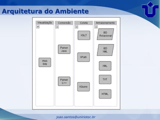 Arquitetura do Ambiente




              joao.santos@uniriotec.br
 