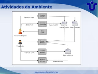 Atividades do Ambiente




              joao.santos@uniriotec.br
 