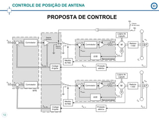 CONTROLE DE POSIÇÃO DE ANTENA


                  PROPOSTA DE CONTROLE




12
 