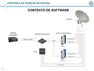 CONTROLE DE POSIÇÃO DE ANTENA


                  CONTEXTO DE SOFTWARE




13
 