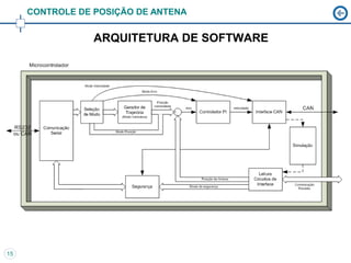 CONTROLE DE POSIÇÃO DE ANTENA


                 ARQUITETURA DE SOFTWARE




15
 